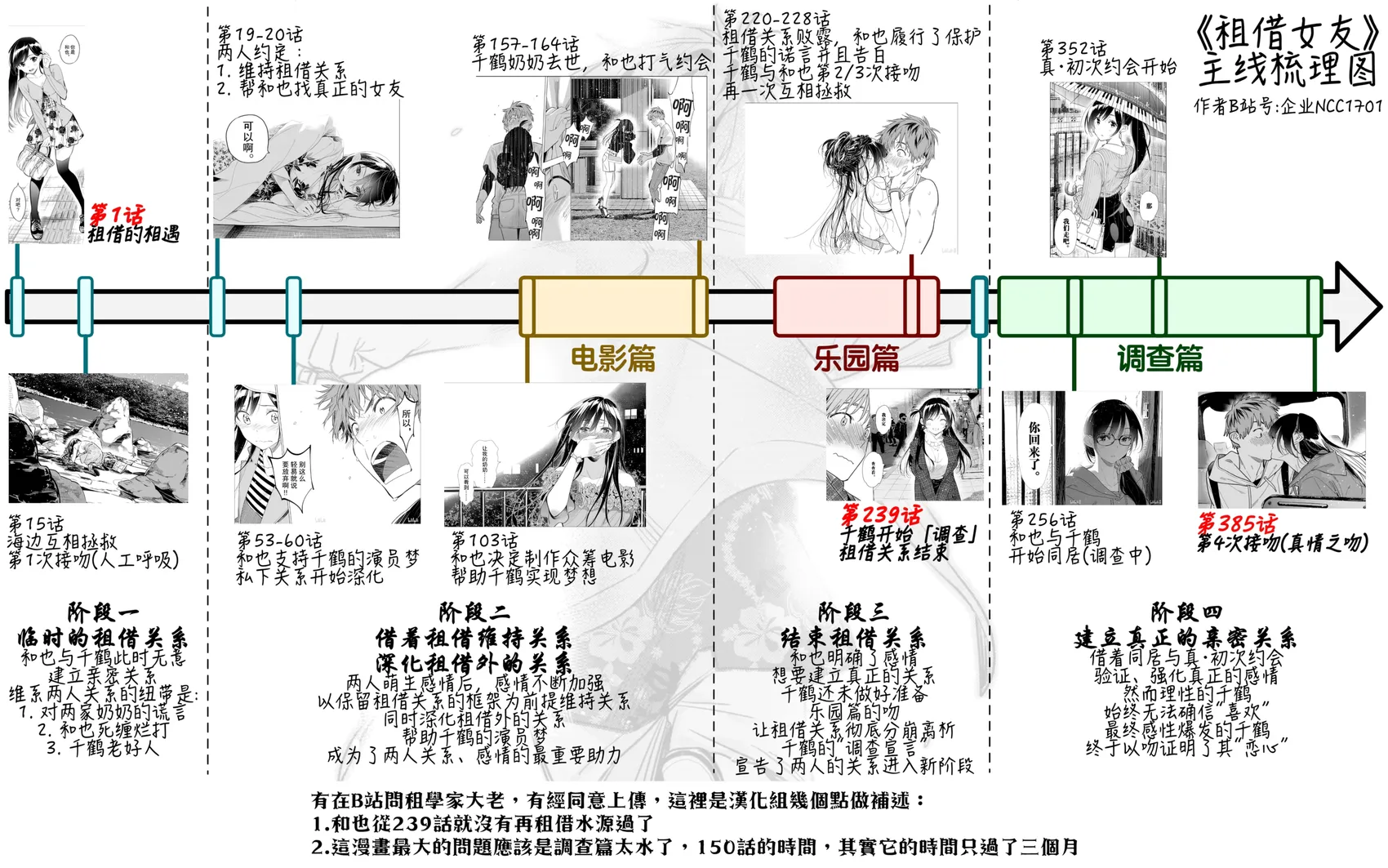 第412话 第 1 页